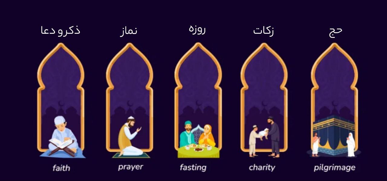 اسلام چیست | توضیح دین اسلام - صبحینو